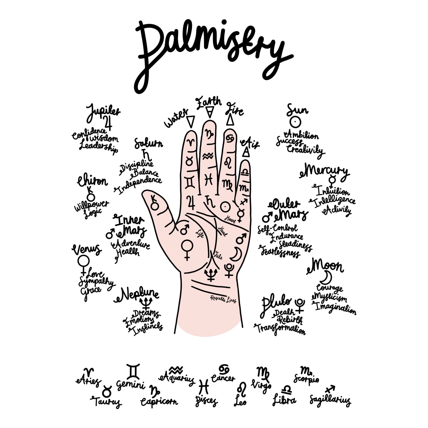 Palmistry Foil Print